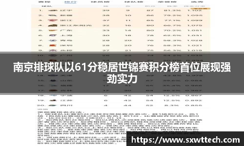 南京排球队以61分稳居世锦赛积分榜首位展现强劲实力